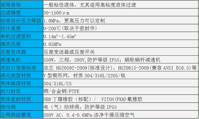 YGP刮盘自清洗过滤器规格参数