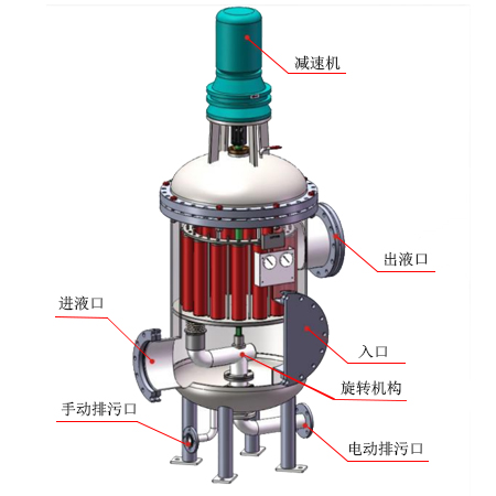 多芯式自动反冲洗过滤器